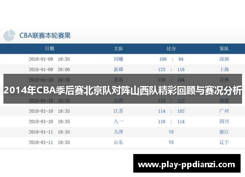 2014年CBA季后赛北京队对阵山西队精彩回顾与赛况分析